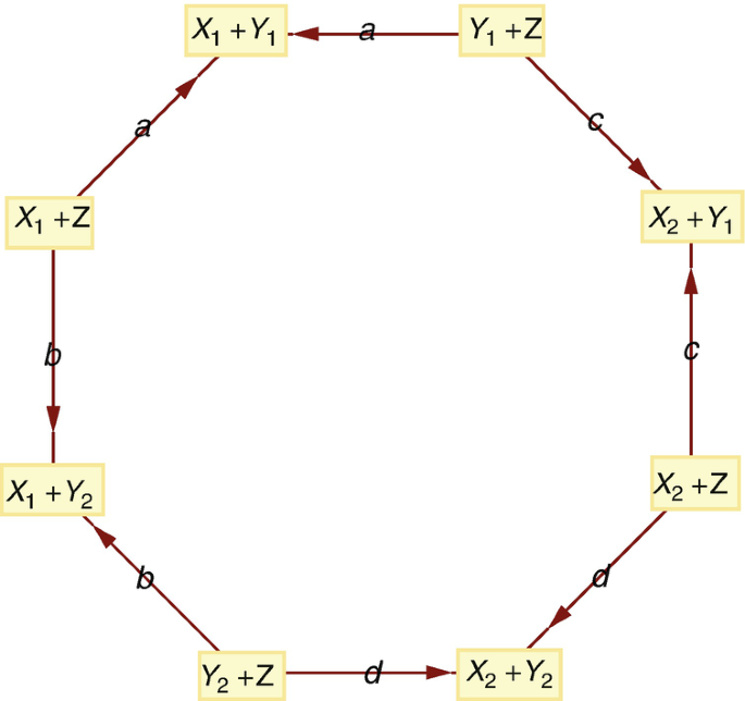 Curves of Steepest Descent for 3D Functions - Wolfram Demonstrations Project