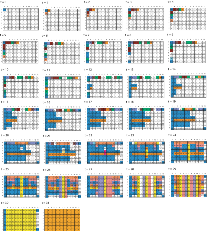 Firing Squad Synchronization Problem in Cellular Automata | SpringerLink
