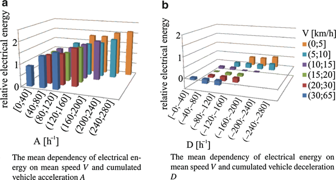 figure 26