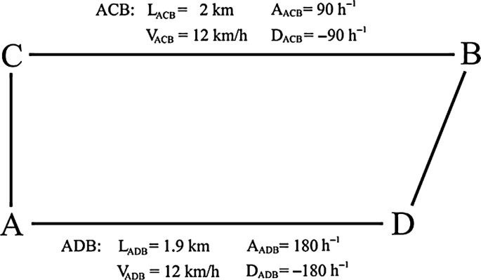 figure 27