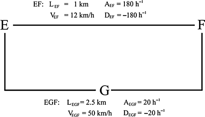 figure 28