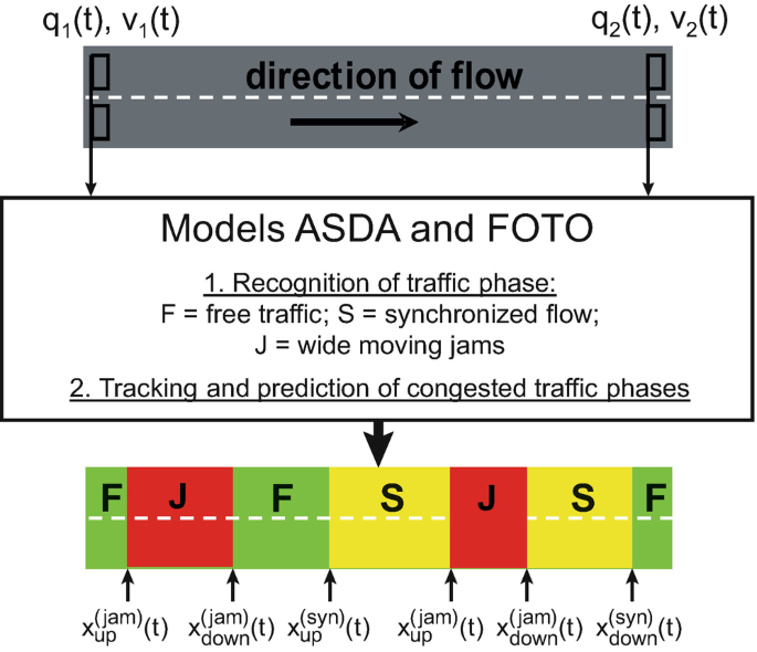 figure 29