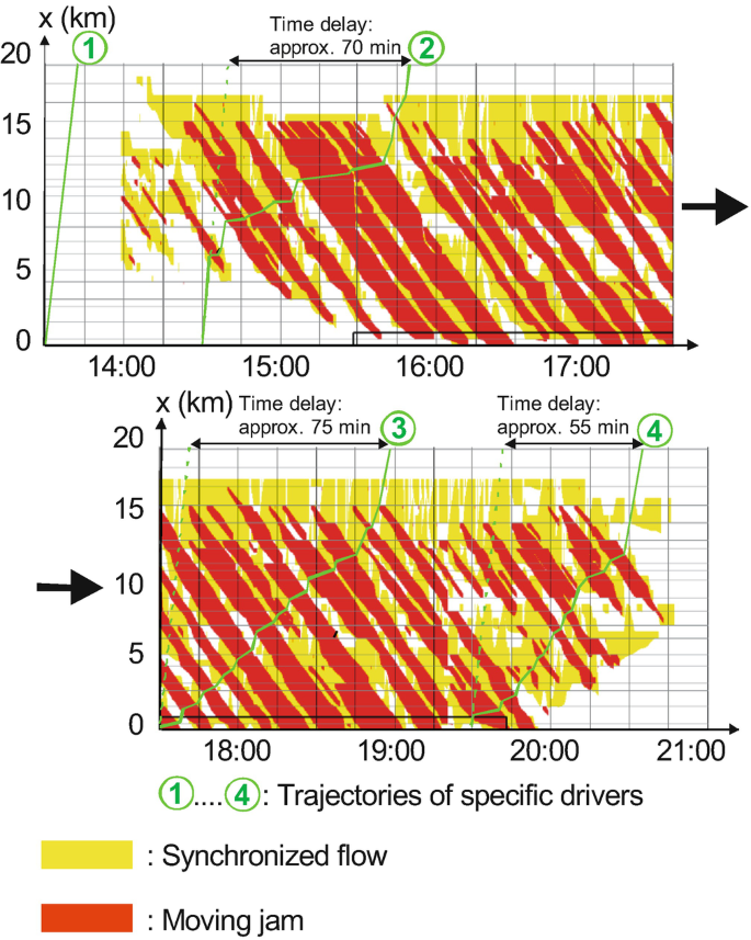 figure 30