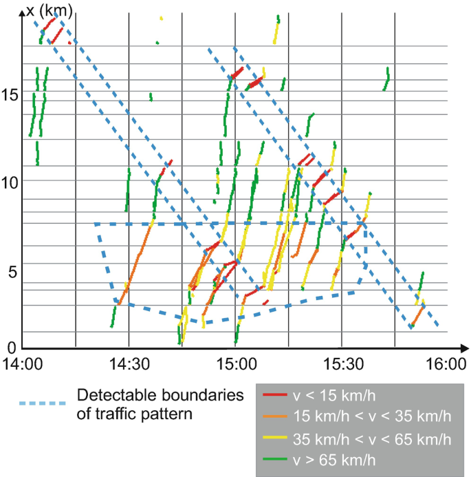 figure 31