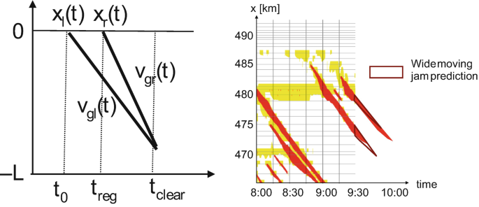 figure 35