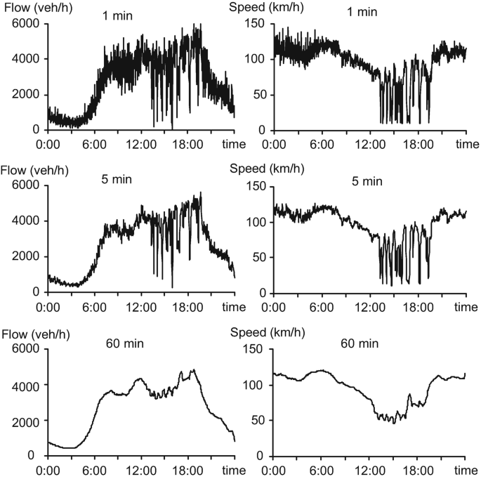 figure 37