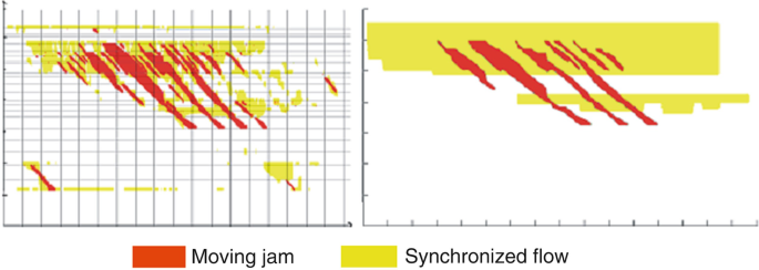 figure 41