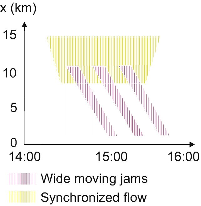 figure 42