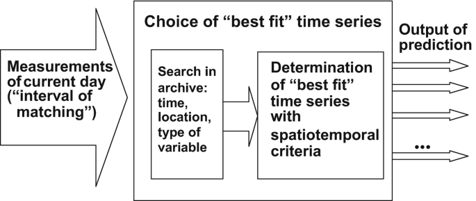 figure 43