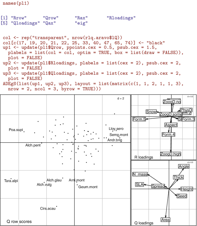 PDF) Matching species traits to environmental variables: A new three-table  ordination method