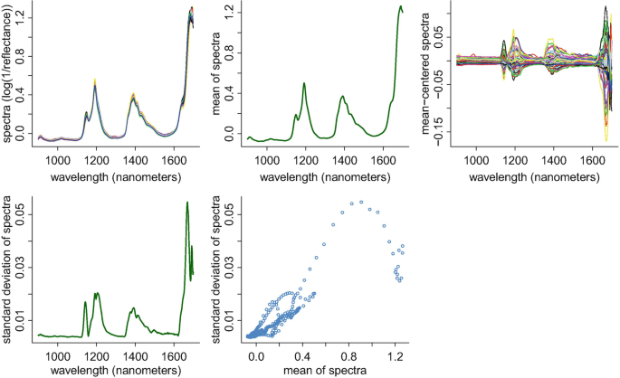 figure 19