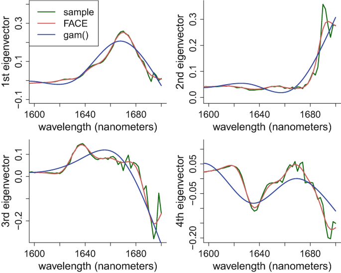 figure 20