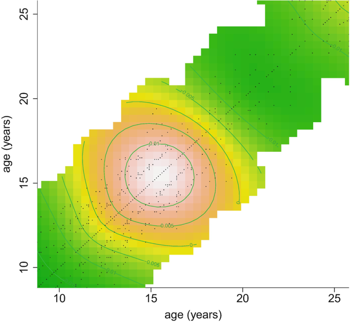 figure 21