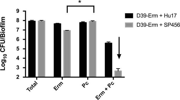 Nose picking is major source of S. pneumoniae colonization