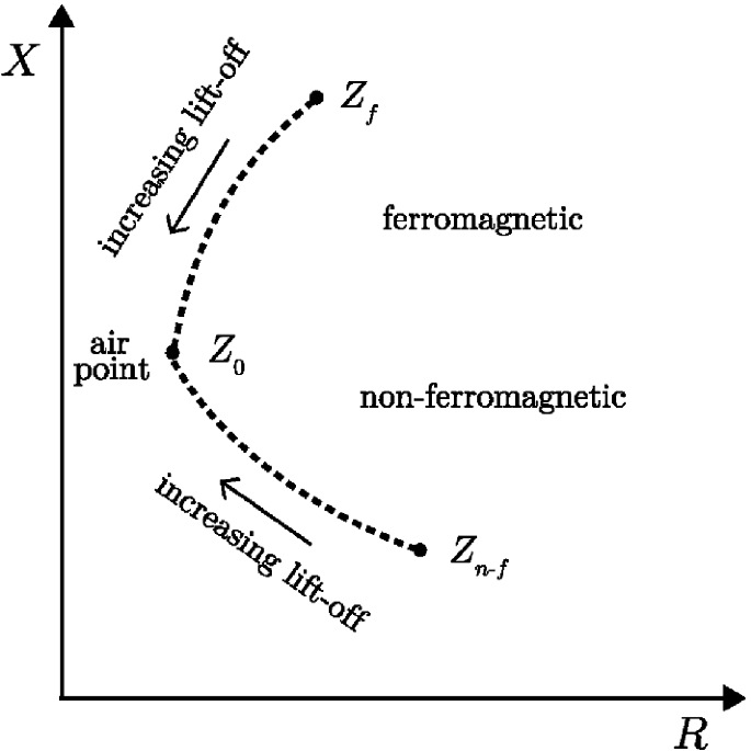 Signals and Coils | SpringerLink