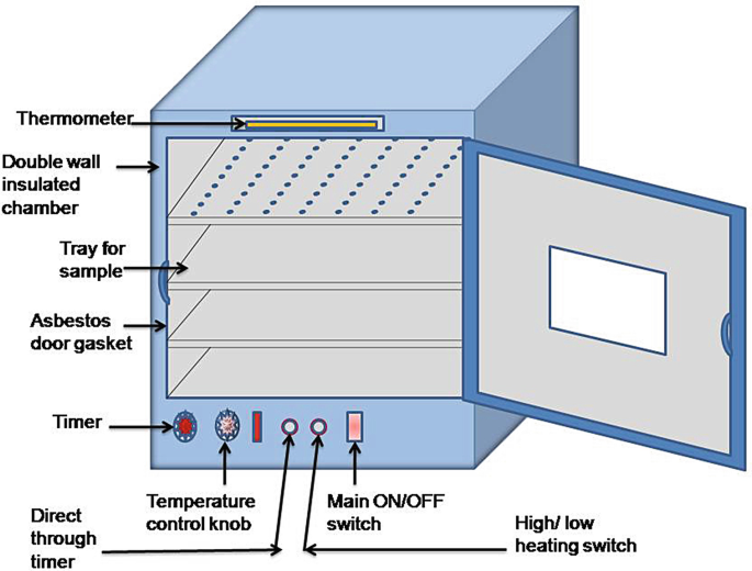 Hot Air Oven | SpringerLink