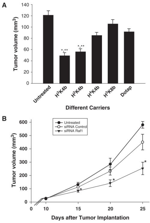 figure 4_3