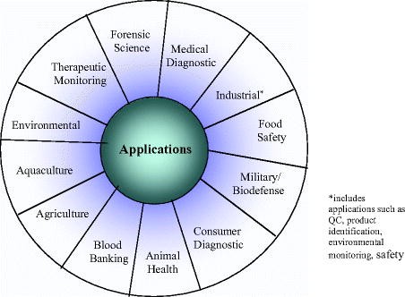 figure 1_4_146051_1_En