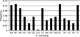 figure 11_1_978-1-59745-454-4