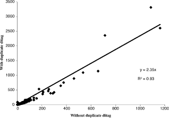 figure 11_2_978-1-59745-454-4