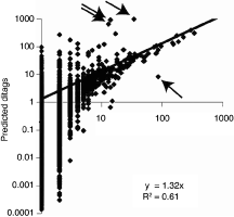 figure 11_3_978-1-59745-454-4