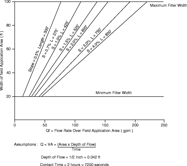 figure f