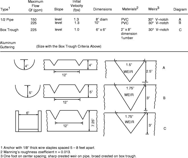 figure g