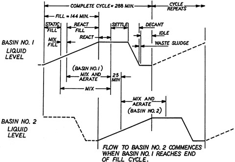 Is It Time To Upgrade and Convert Your SBR? - Fluidyne Corp., The