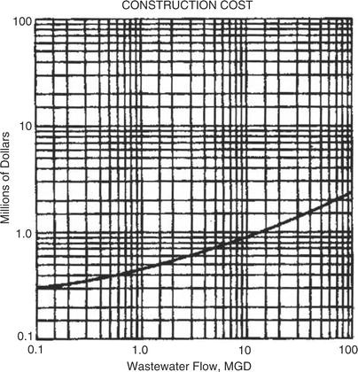 figure 10_16