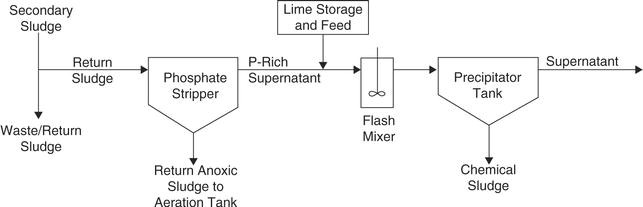 figure 9_16