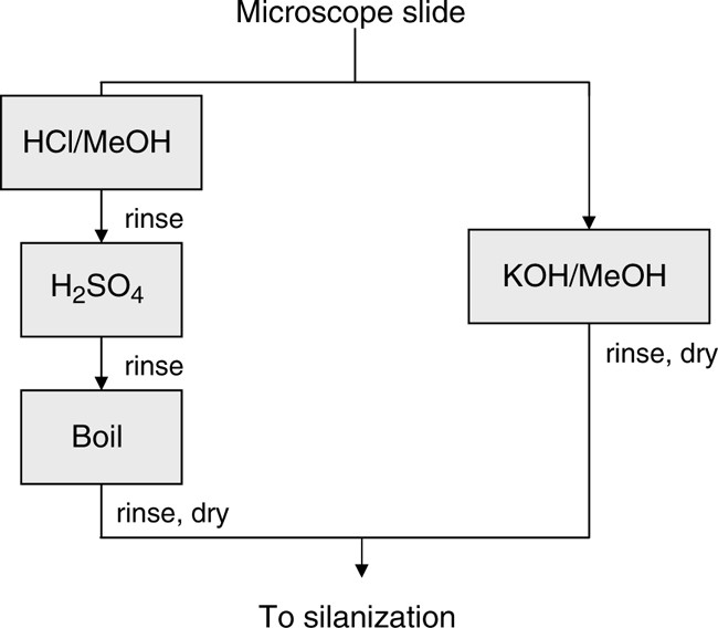 Daigger Potassium Hydroxide in Ethanol