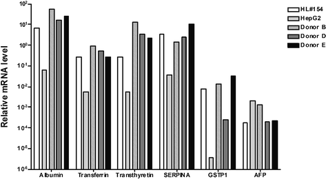 figure 6_5_157372_1_En