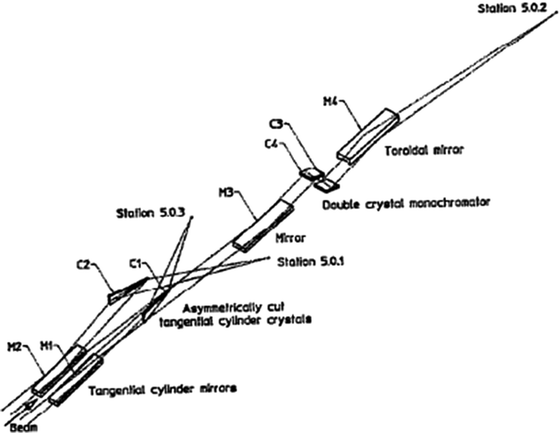 figure 10_5