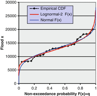 figure 27