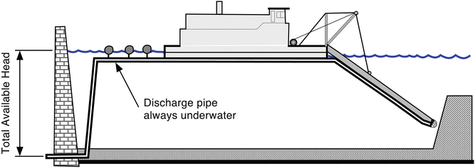 figure 22