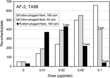 mk 677 stacked with bpc 157 5 Best Peptides to Stack With Tirzepatide for Weight Loss