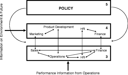 figure 11_3