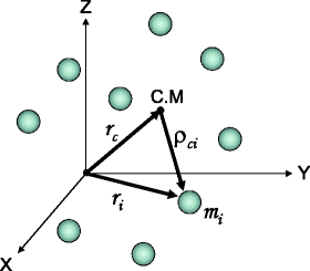 figure 1_12