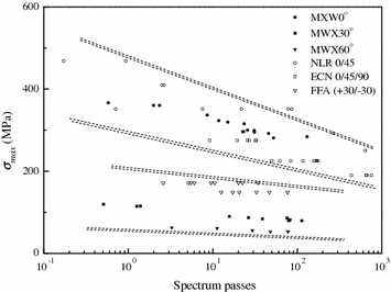 figure 22