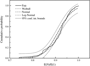 figure 25