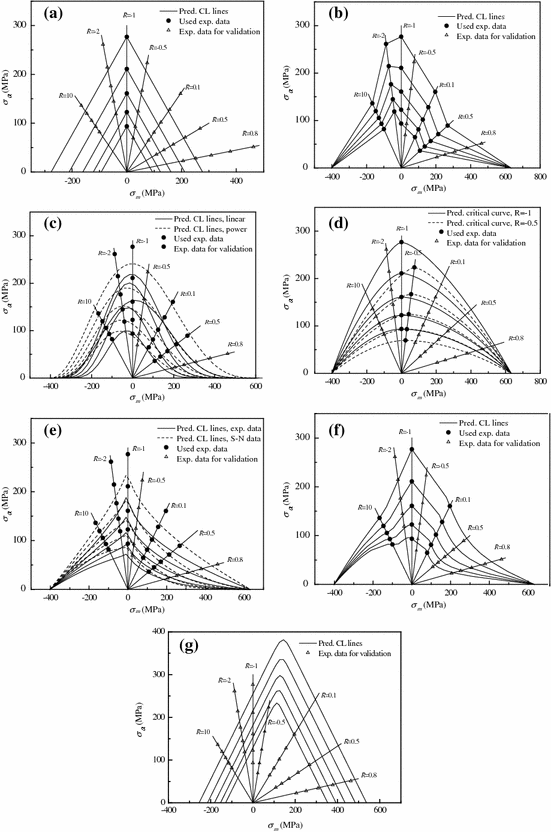 figure 26