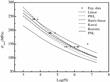 figure 29