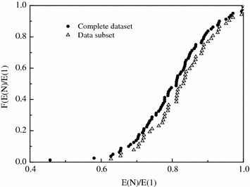 figure 36