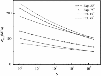 figure 22