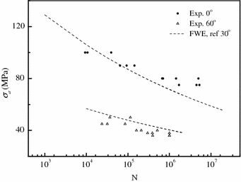 figure 27