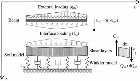 figure 21