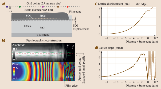 figure 41