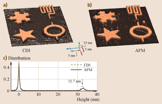 figure 45