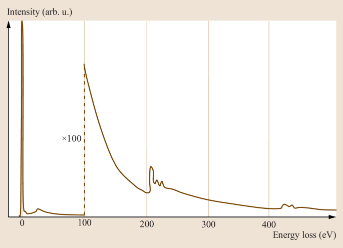 figure 23