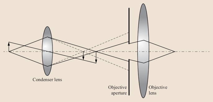 figure 28